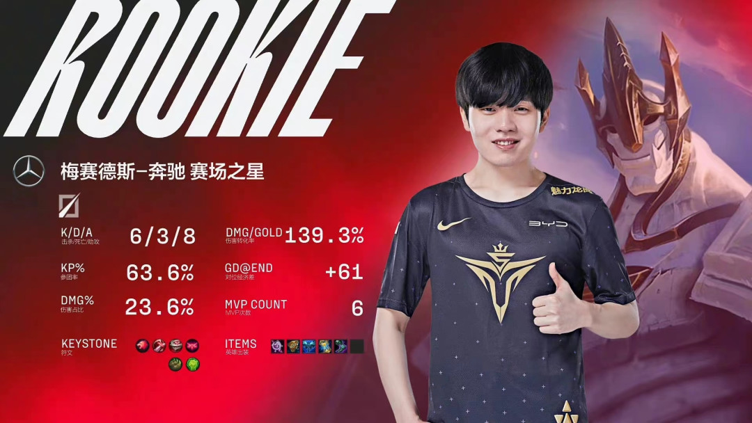  Rookie重要时刻出色发挥，公牛带队取胜！再创辉煌时刻