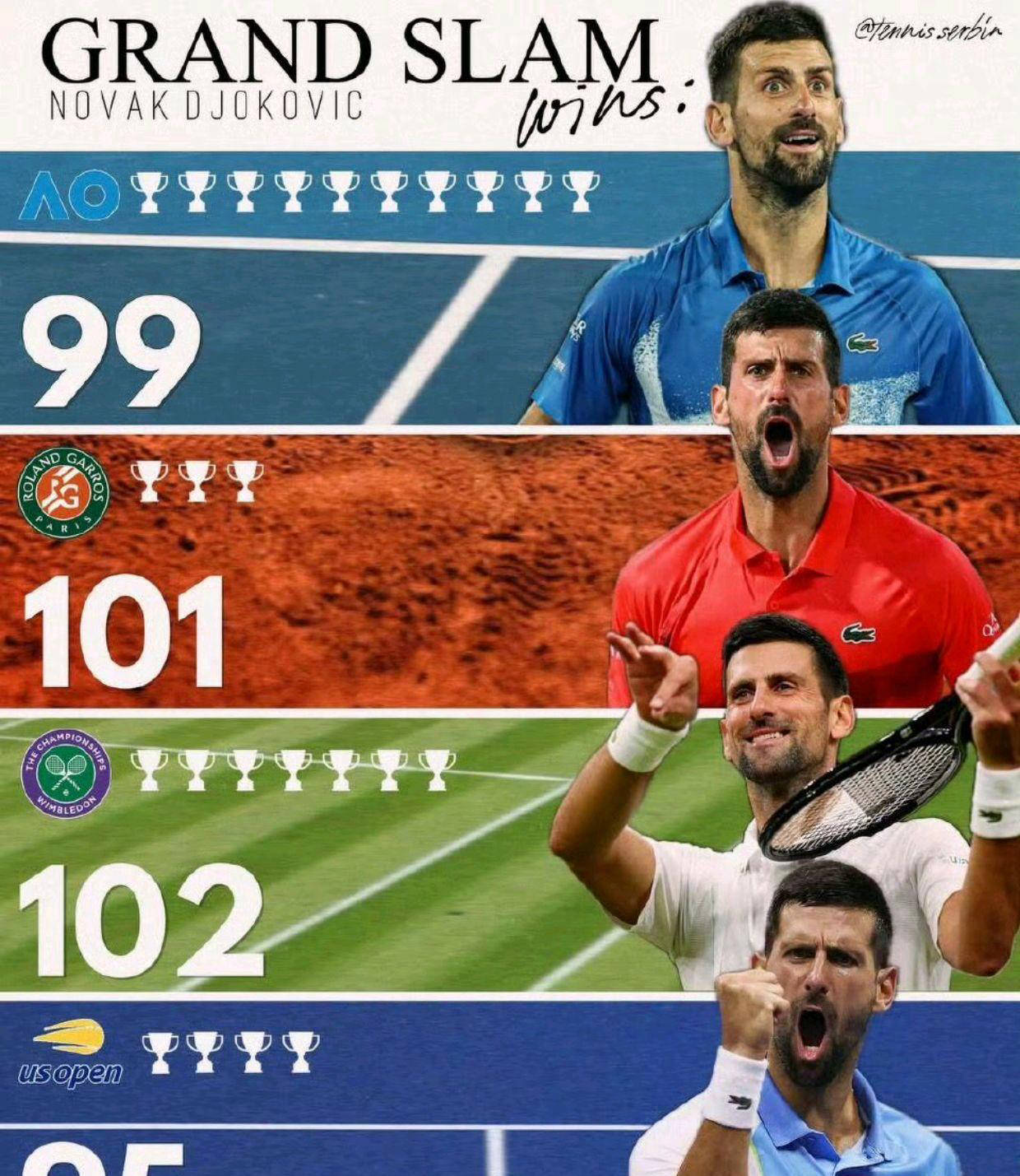 包含德约科维奇新星赛事规则更新表现惊艳,热火未来可期!的词条 包含德约科维奇新星赛事规则更新表现惊艳,热火未来可期!的词条